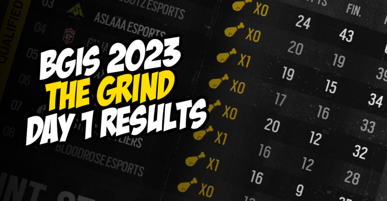 BGIS 2023 The Grind Day 1 Results: Numen Esports and Reckoning Esports Lead the Way