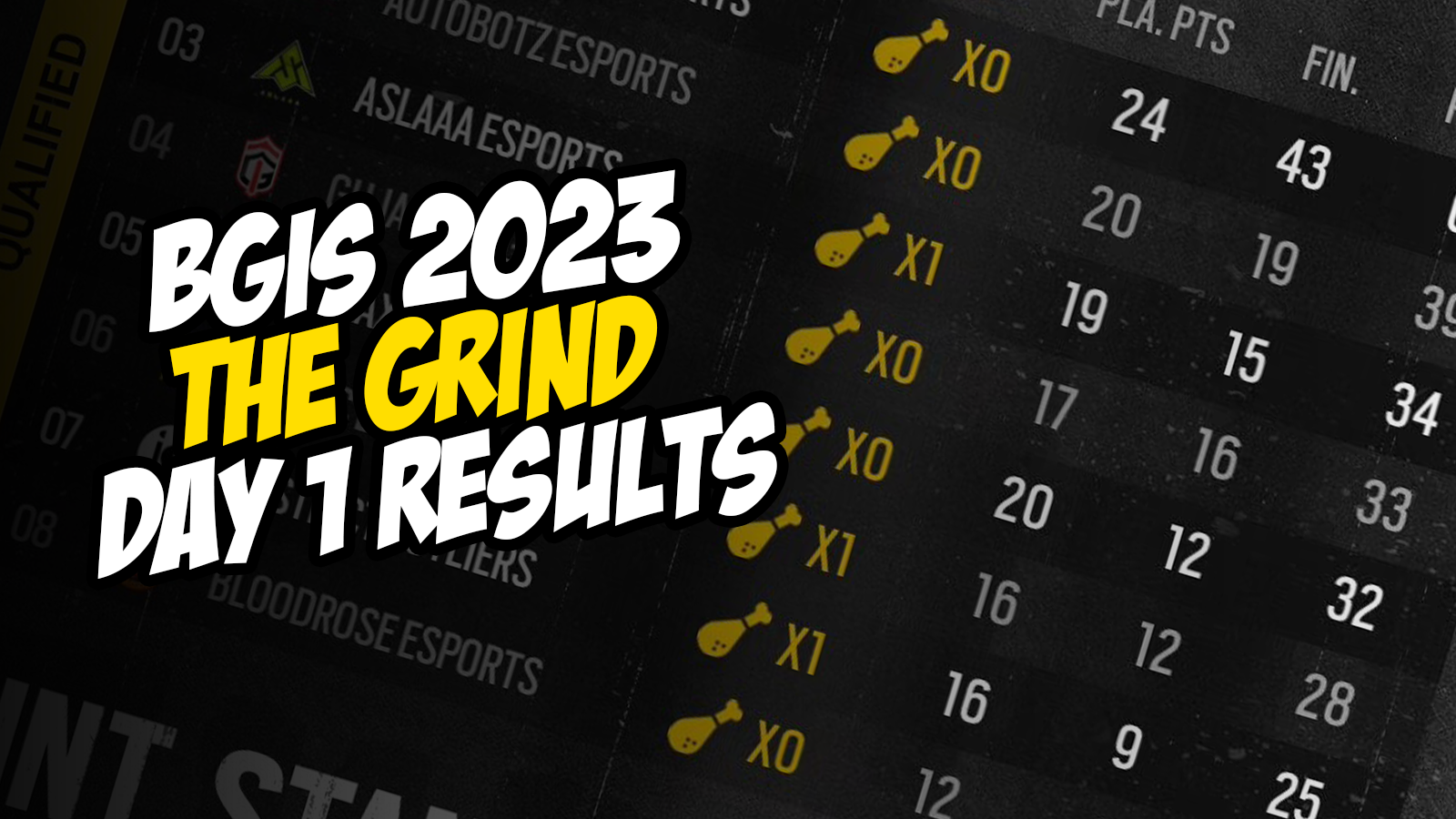 BGIS 2023 The Grind Day 1 Results: Numen Esports and Reckoning Esports Lead the Way
